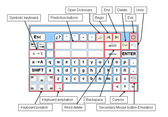 Guide of the classic keyboard distribution